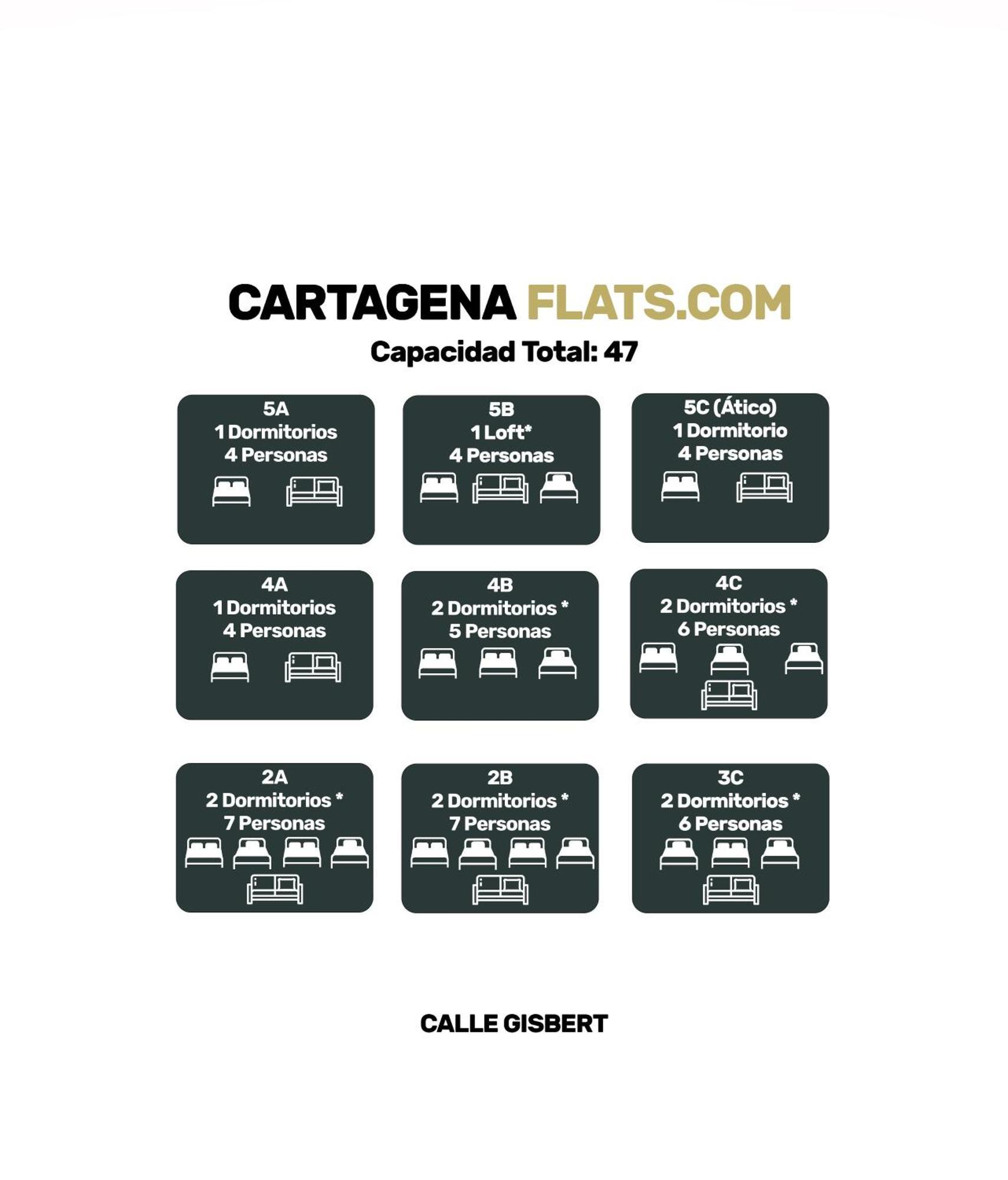 Cartagenaflats, Apartamentos Anfiteatro Romano 2B Exteriör bild